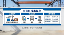 伊犁本地工厂讲解：说一遍公路压浆料和铁路压浆料的区别